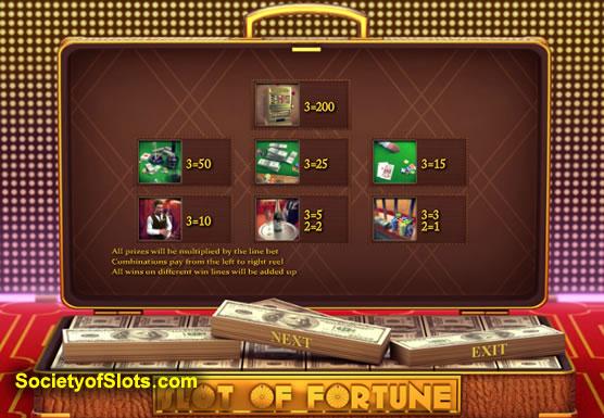 slotoffortune2