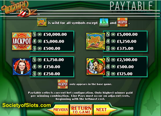 wizard of oz slot machine from Jackpot Party